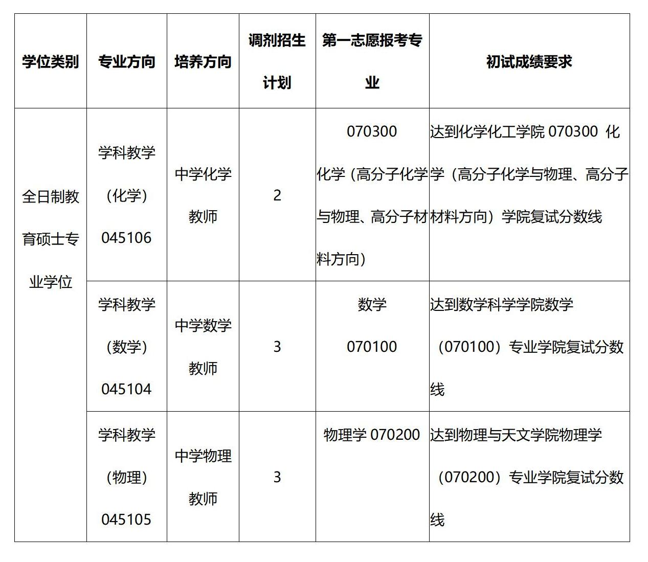 51风流
教育硕士专业学位调剂招生简章_01(1).png