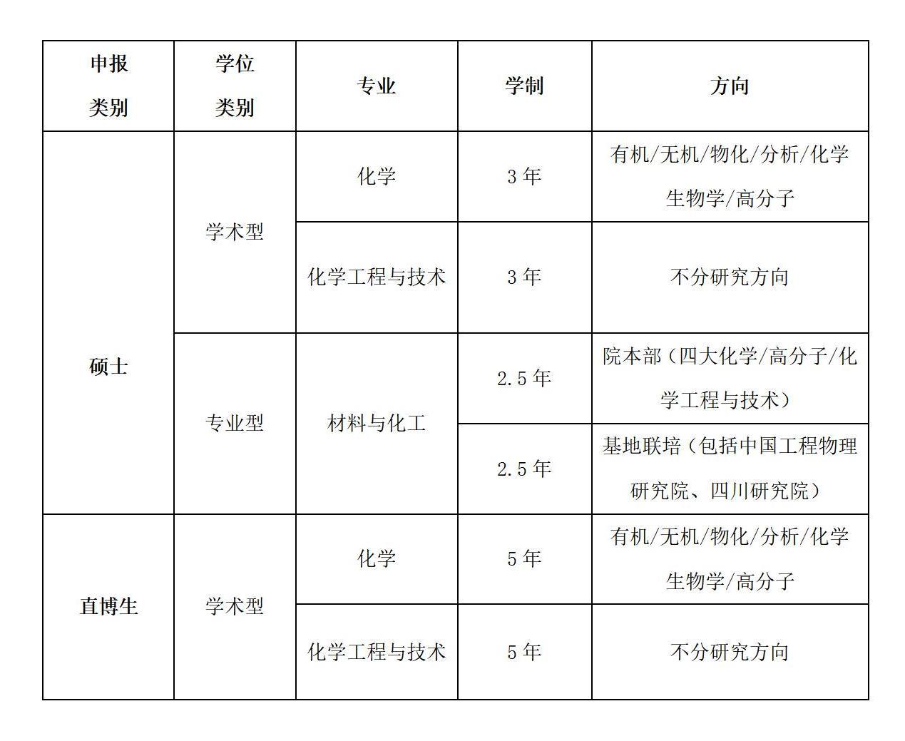 2022年51风流
优才夏令营公告(1)_01.jpg